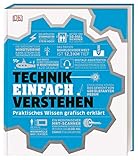 #dkinfografik. Technik einfach verstehen: Praktisches Wissen grafisch erklärt