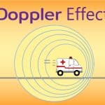 Der Doppler-Effekt: Wie Bewegung Schall und Licht beeinflusst